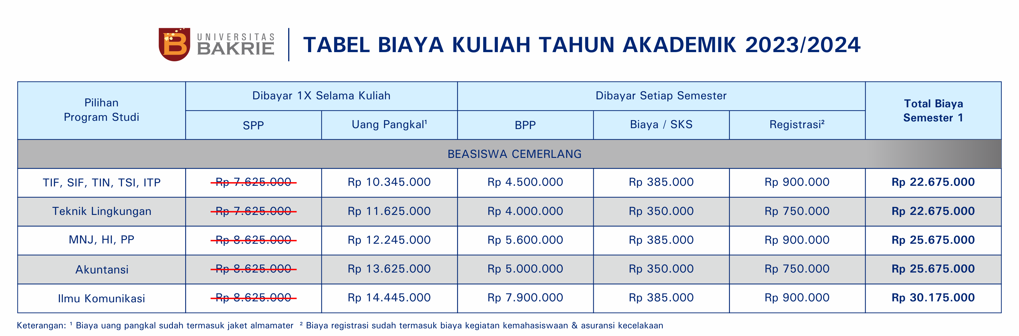 Maukuliah | Universitas Bakrie